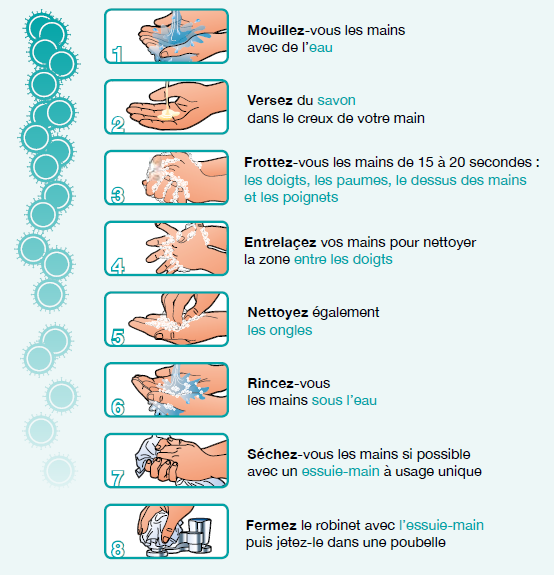 Comment se laver les mains